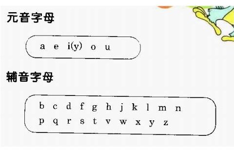 辅音字母是什么?