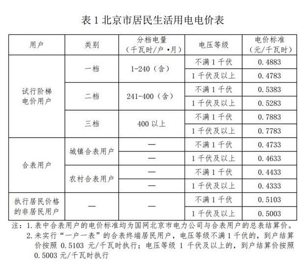 2021年1月1日起施行 北京电费收费新标准