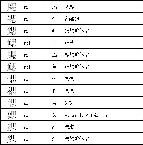 思可以加什么偏旁？