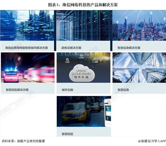 请问现在做智能交通公司有哪些？