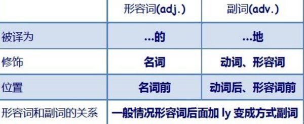 形容词变副词的规则