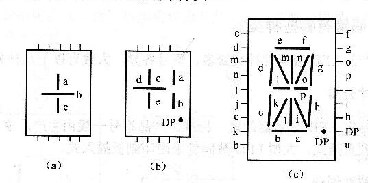LED数码管有哪些种类