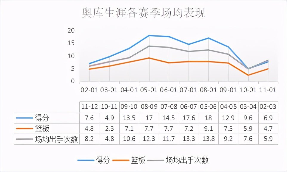奥库是怎样的一位NBA球员?