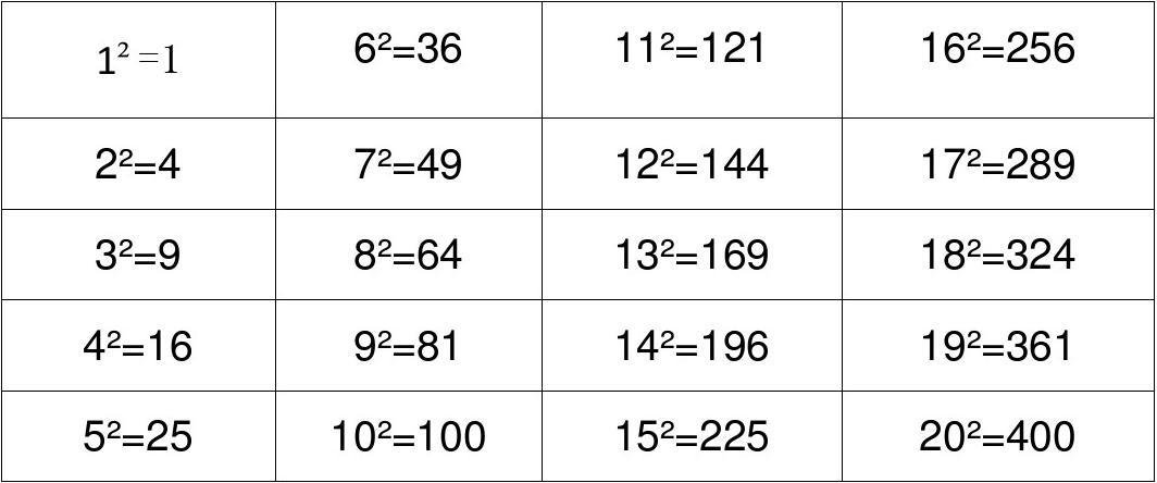 平方怎么算公式是什么