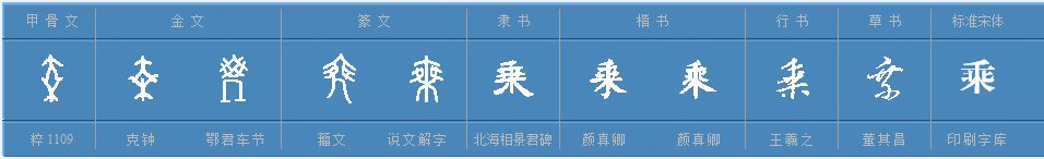 “乘”的多音字组词有哪些？