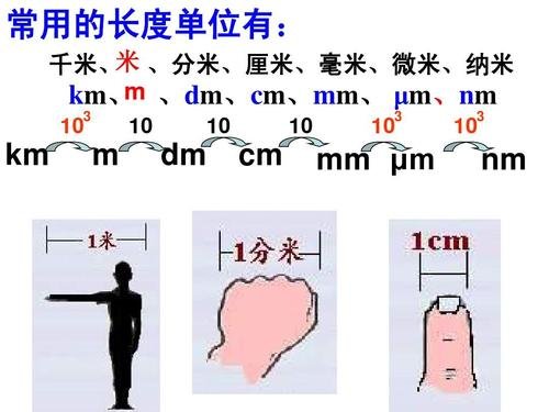 5英尺等于多少米?
