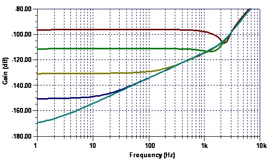 开环增益与闭环增益计算公式是什么?