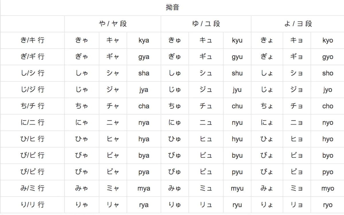 谁能把日本平假名列表发出来