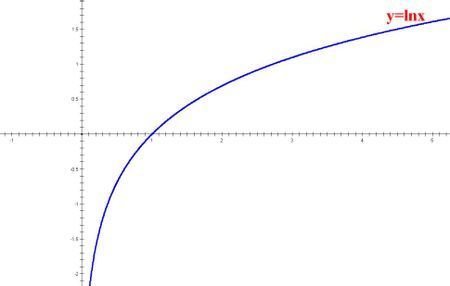 如何理解「对数」?
