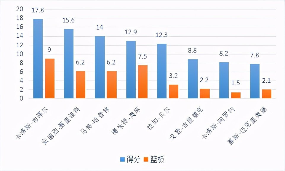 奥库是怎样的一位NBA球员?