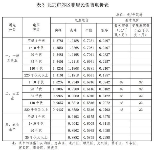 2021年1月1日起施行 北京电费收费新标准