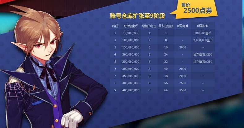 dnf共享仓库有金币上限吗，要有最多可以放多少金币来，开到最顶级要什么条件