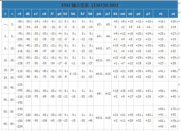 国家标准公差等级表中f7是多少