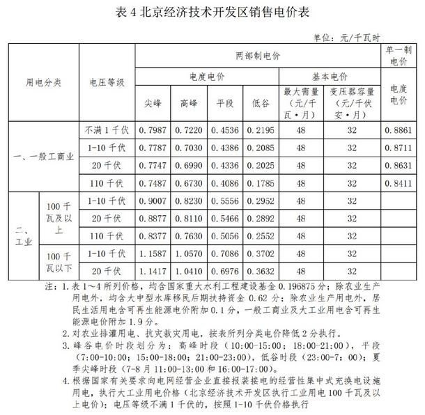 2021年1月1日起施行 北京电费收费新标准