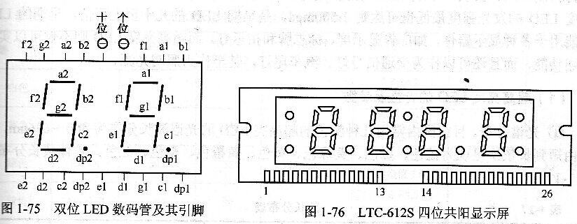LED数码管有哪些种类