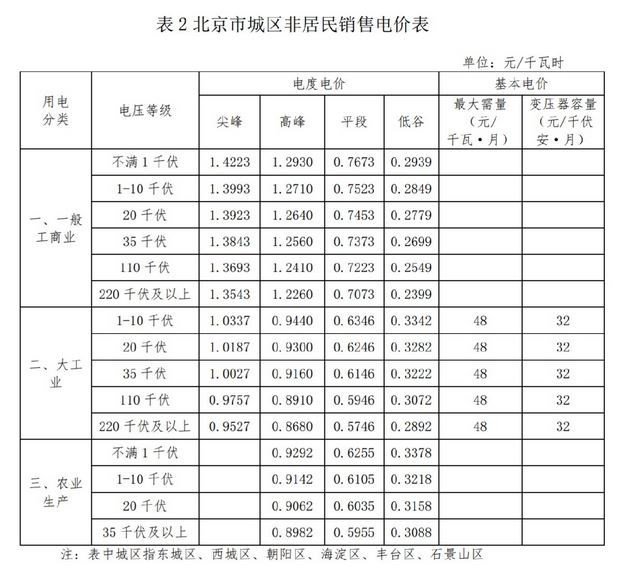 2021年1月1日起施行 北京电费收费新标准