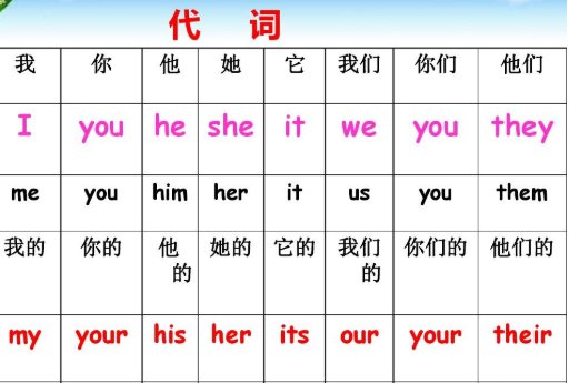 英语词性转换有哪些？