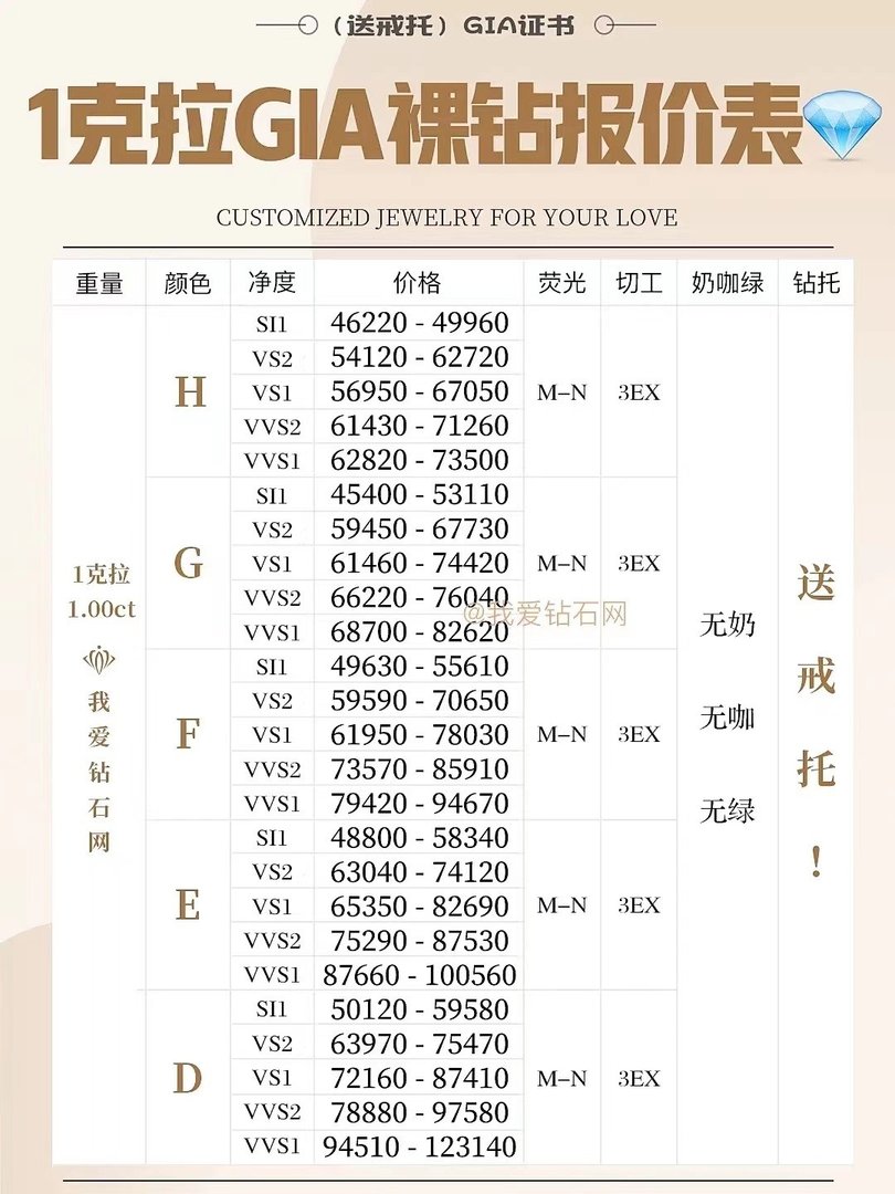 一克拉钻石价格大概是多少人民币