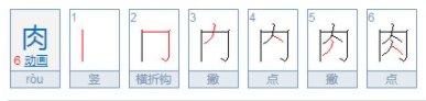 肉的偏旁是什么？