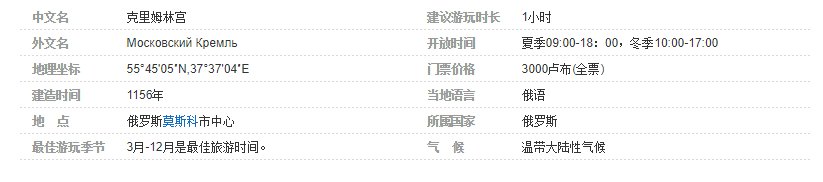 克里姆林宫位于哪里？