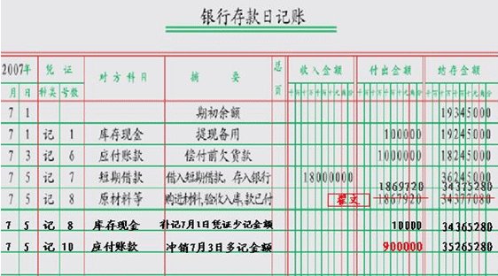 出纳记账的表格是怎样