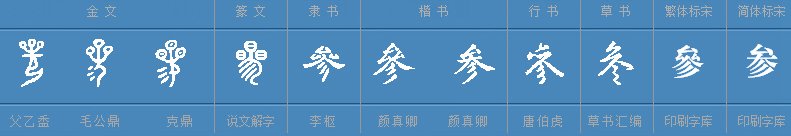 参的多音字组词。
