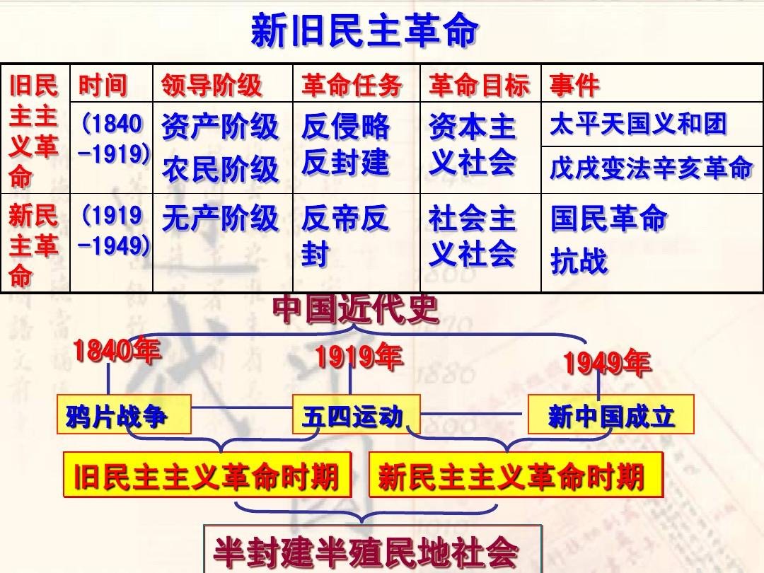 标志着旧民主主义革命的终结的事件是（）