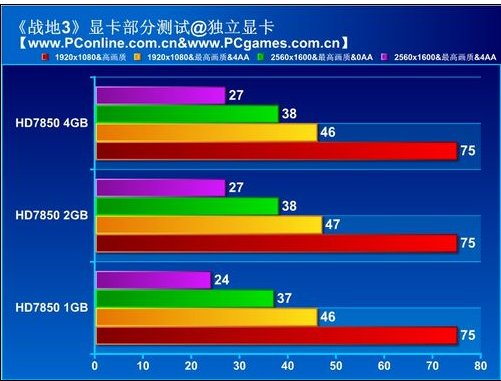 笔记本2G独显够用吗