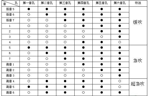 六孔竖笛乐谱大全
