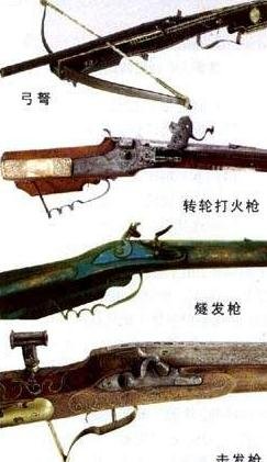 转轮打火枪的结构和原理