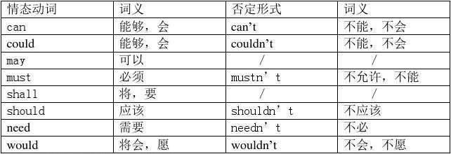 情态动词后面加什么