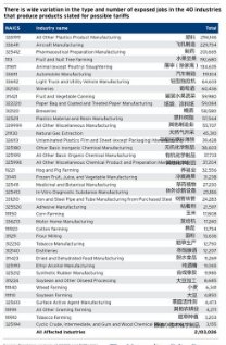 中美贸易战对美国有哪些影响？