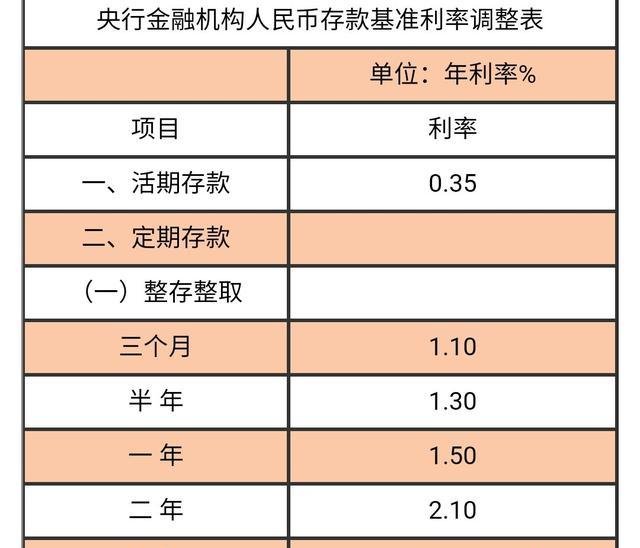 一百万存银行一年利息多少？