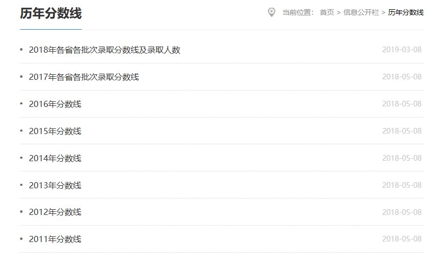 华中科技大学文华学院分数线