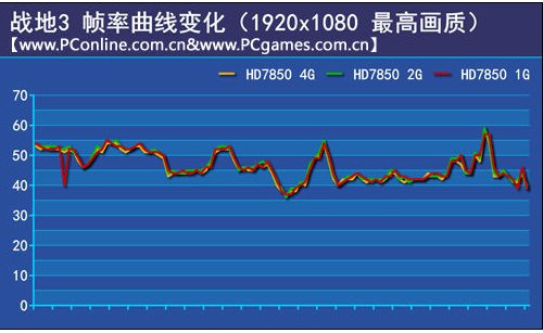 笔记本2G独显够用吗