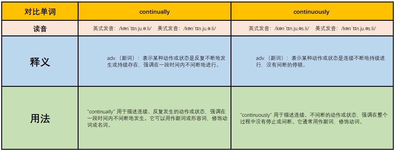 continually 和continuously 的区别
