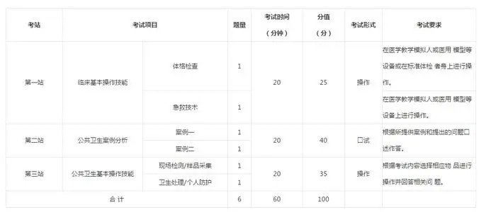 执业医师考试四个单元分别以哪些科为主