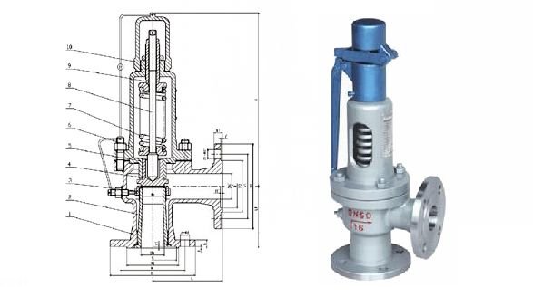 安全阀整定压力如何确定