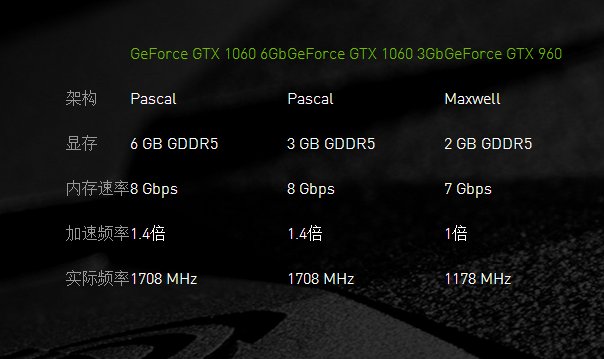 gtx970gtx1060 哪个好