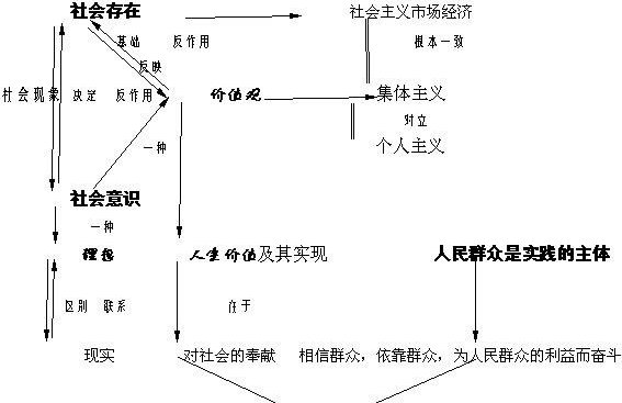 社会存在决定社会意识的关系是什么理论