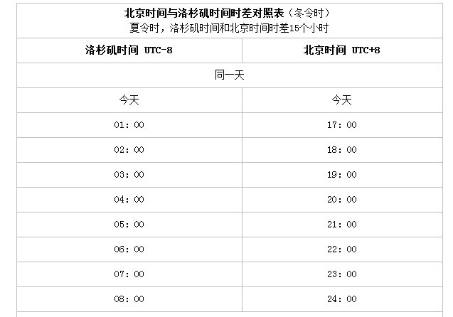 美国与中国时间换算