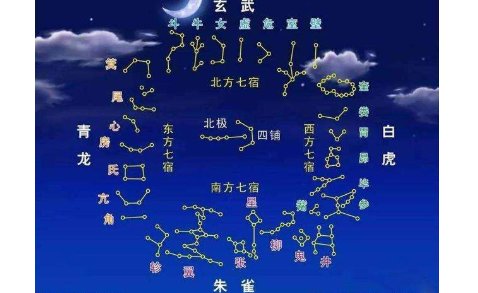 二十八星宿全名称的读音是什么