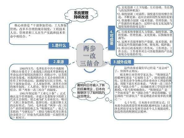 什么是“两参一改三结合”制度？