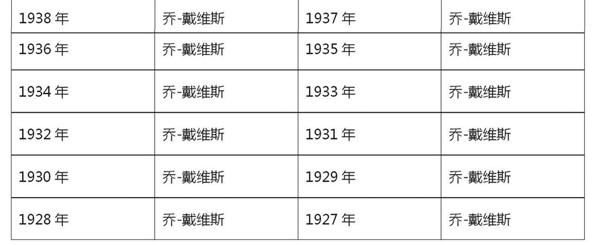 历届斯诺克世锦赛的冠军都是谁啊？