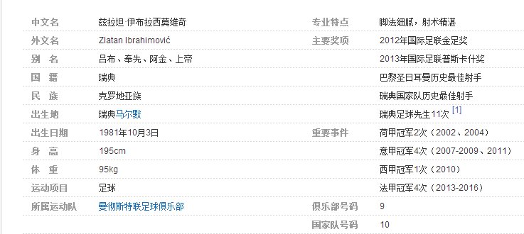 伊布拉希莫维奇为什么叫做“奉先”
