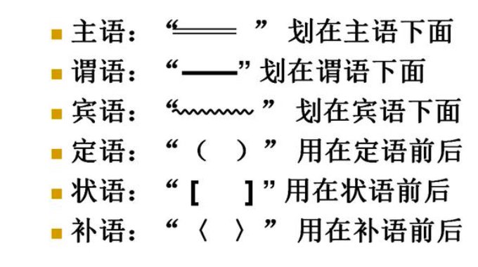 汉语中什么叫主语、谓语、宾语、定语、状语、补语？
