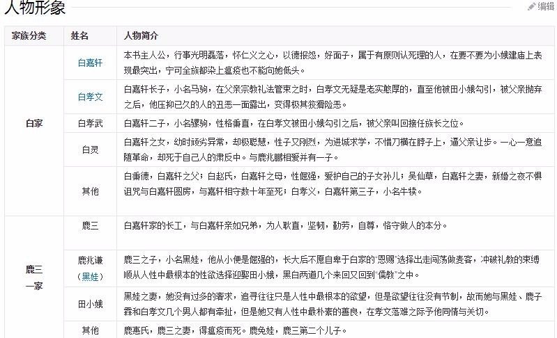 白鹿原中 孝文,黑娃,兆鹏偷看黑驴与红马交配 是怎么被徐秀才发现的