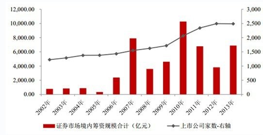证券投资分析有哪些方法