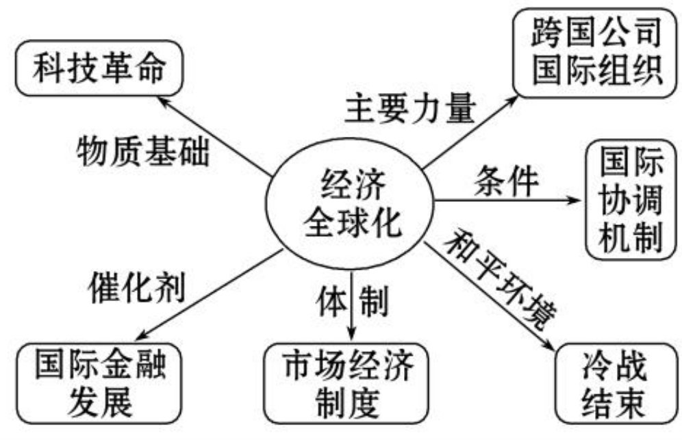 国际经济法的基本原则是什么