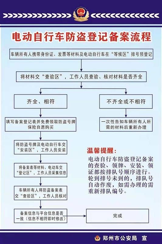 电动车上牌照需要怎么办理?